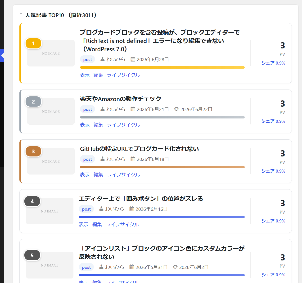 ダッシュボードの人気記事TOP10