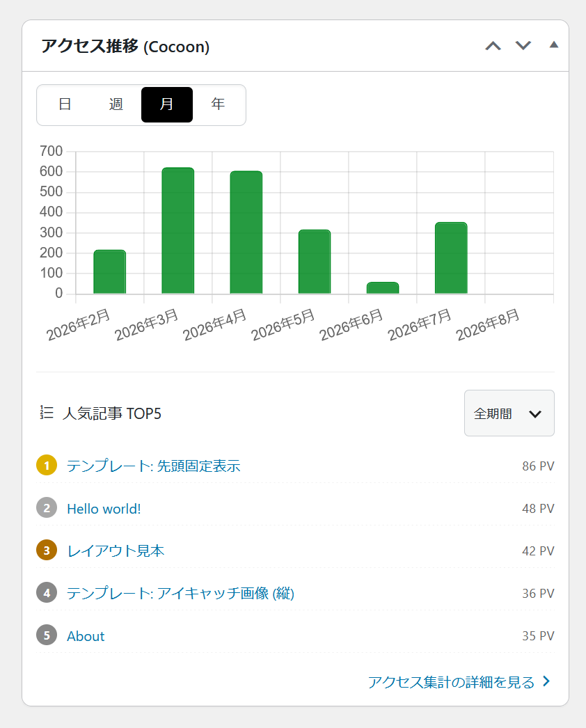 WordPressダッシュボードのアクセス推移ウィジェット