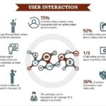 Video Marketing Strategy Template